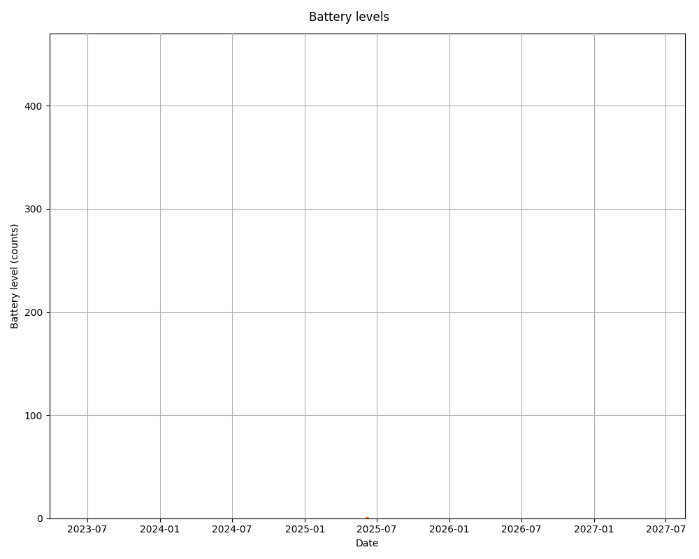 battery life