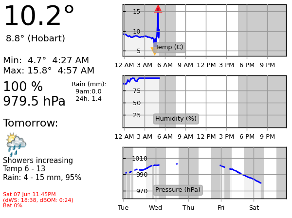 weather