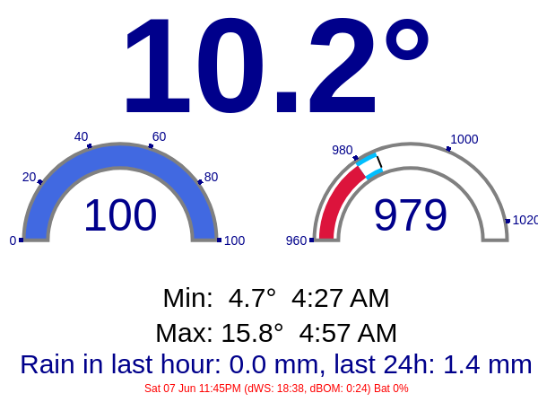 weather_summary